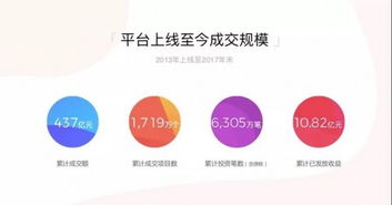 敬畏風(fēng)險(xiǎn)，俯身潛行 積木拼圖集團(tuán)在微金融領(lǐng)域的深耕之路